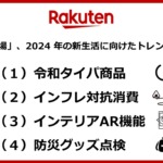 『楽天市場』新生活2024トレンド予測