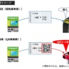 QRコードの切符