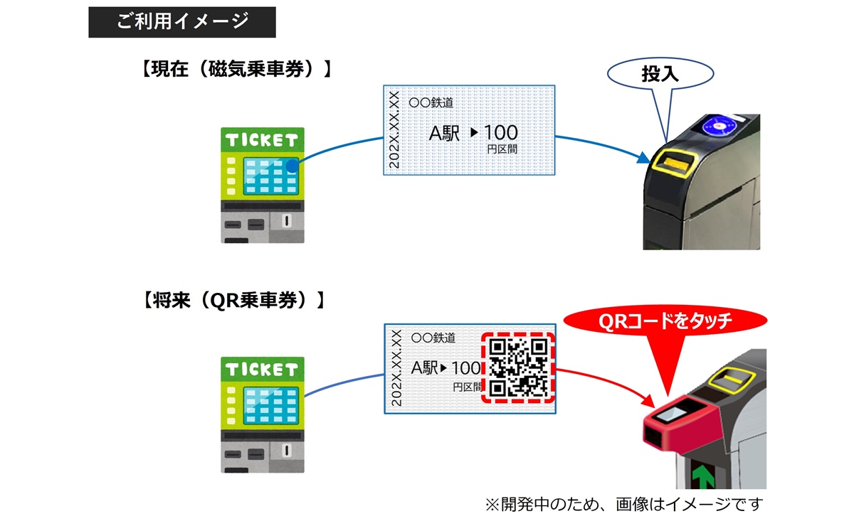 QRコードの切符