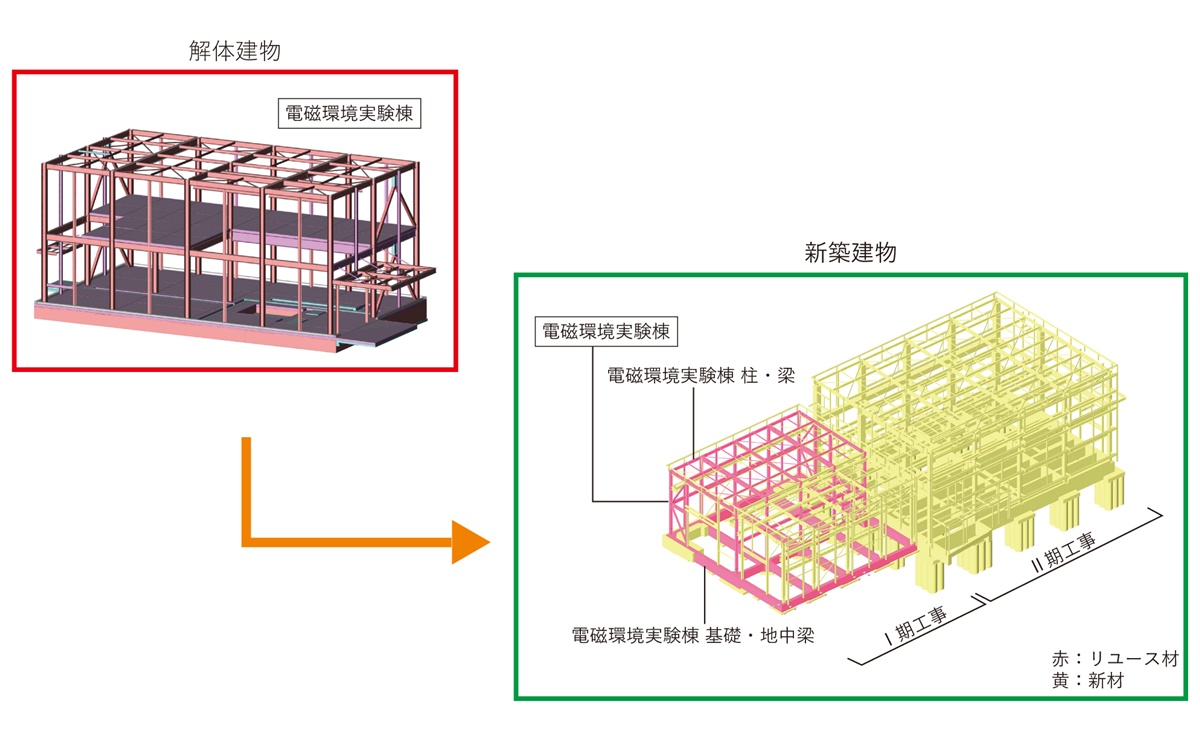 大林組が国内初の建材リユース