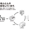 無印良品で羽毛布団を回収