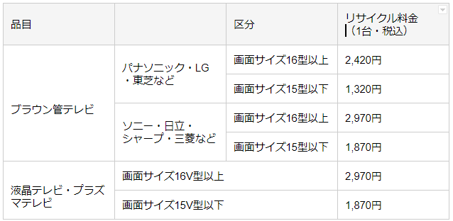 広島市でテレビをリサイクルする方法4選 手順やおすすめ業者を紹介 株式会社タイヨー 産業廃棄物の収集 不用品の回収 片付け